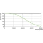 LDLE_D-MHC-P_0001-Life expectancy diagram
