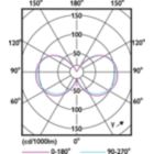 Light Distribution Diagram - MAS VLE LEDBulbD7.2-50W E27 A60 827 CM G