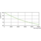 Lumen Maintenance Diagram - MASTER MHN-LA 2000W/956 400V XWH