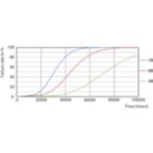 Life Expectancy Diagram - 13T8/MAS/48-850/IF21/P/DIM 10/1