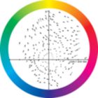 LDCR_CDM-T_35W_842_942-Colour rendering diagram
