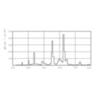 LDPB_TL-D8G_830-Spectral power distribution B/W