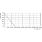 LEDspot ESS 50W GU10 PAR16 840 36D ND