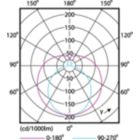 Light Distribution Diagram - Ecofit Mains LEDtube 600mm 8W 765 G