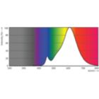 LEDBulb E27 ST64 400lm