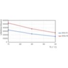 Life Expectancy Diagram - 5PL-S/LED/13H/835/IF5/P/2P 20/1