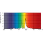 Spectral Power Distribution Colour - MST CosmoWh CPO-TW Xtra 45W/628 PGZ12
