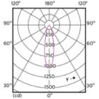 Light Distribution Diagram - MAS LED ExpertColor 3.9-35W GU10 930 25D
