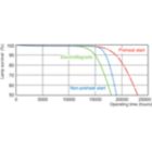 Life Expectancy Diagram - MASTER TL-D Eco 32W/840 SLV/25