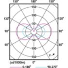 Light Distribution Diagram - CorePro LEDcapsuleLV 2.7-28W G4 827