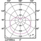 Light Distribution Diagram - 16A19/PER/927-22/P/E26/WG 6/1FB T20