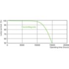 Life Expectancy Diagram - TL-D 58W/54-765 1SL/25