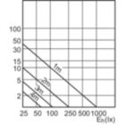 Accent Diagram - MAS LEDspotLV 3.5-20W 827 MR11 24D