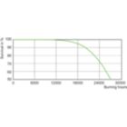 Life Expectancy Diagram - MASTER CityWh CDO-TT Plus 150W/828 E40