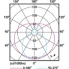 Light Distribution Diagram - 16T8/LED/48-840/UF18/G 10/1