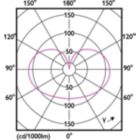 Light Distribution Diagram - CorePro LEDBulbND 150W E27 A67 865 FR G