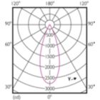 Light Distribution Diagram - 17PAR38/EXPERTCOLOR/F40/927/DIM