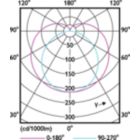 Light Distribution Diagram - 7T8/MAS/24-835/IF10/P/DIM 10/1