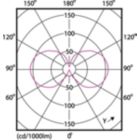 Light Distribution Diagram - LEDClassic6-70W ST64 E27 WW CL ND APR