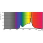 LEDbulb 16W A19 E26 930 FR