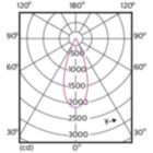 Light Distribution Diagram - 12PAR30L/EXPERTCOLOR RETAIL/F40/930/DIM