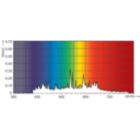 Spectral Power Distribution Colour - MASTER CityWh CDO-TT Plus 70W/942 E27