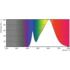 Spectral Power Distribution Colour - CorePro LEDspotMV D 5.7-60W 827 R63 36D