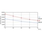 Life Expectancy Diagram - 16.5PL-L/COR/22-830/IF22/P/4P/DIM 10/1