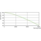 Life Expectancy Diagram - MASTER MHN-SA 1800W/956 (P)SFC 230V