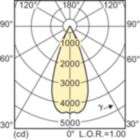 Light Distribution Diagram - MASTERC CDM-R111 Elite 35W/930 GX8.5 40D