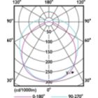 Light Distribution Diagram - 20WP/LED/830/ND E26 G2 BB 6/1
