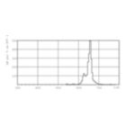 LDPB_TL-DCOL_150-Spectral power distribution B/W