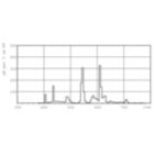 LDPB_PLTTOP4P_835-Spectral power distribution B/W