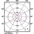 Light Distribution Diagram - CorePro LEDBulbND10.5-100W E27A60 840CLG