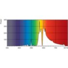 LDPO_SONTHORT_0005-Spectral power distribution Colour