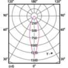 Light Distribution Diagram - MAS LEDspot CLA D 6-50W 830 PAR20 25D