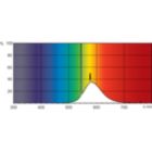 Spectral Power Distribution Colour - TL-D Colored 18W Yellow 1SL/25