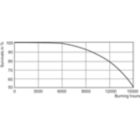 Life Expectancy Diagram - MASTER SDW-T 35W/825 PG12-1 1SL/12