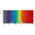 LDPO_MHN-FC_1000W_740-Spectral power distribution Colour