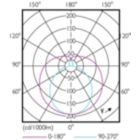 Light Distribution Diagram - CorePro LEDtube HO 1200mm 18W865T8 AP