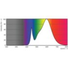 Spectral Power Distribution Colour - 36CC/LED/830/ND E26 G2 BB 6/1