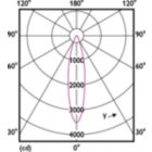 Light Distribution Diagram - 16AR111/LED/927/F25/DIM/EC 12V FB 6/1