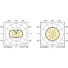 Light Distribution Diagram - MASTER CityWh CDO-ET Plus 150W/828 E40