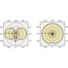 Light Distribution Diagram - CDM150/T6/942 12PK