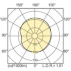 LDLD_CPO-TW_0005-Light distribution diagram