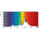Spectral Power Distribution Colour - MASTER CityWh CDO-ET Plus 50W/828 E27