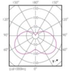 Light Distribution Diagram - CorePro candle ND 4-25W E14 827 B35 FR