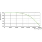 Life Expectancy Diagram - MST SON-T PIA Plus 70W E E27