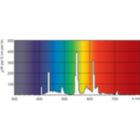 Spectral Power Distribution Colour - MASTER PL-C Xtra 18W/840/2P 1CT/5X10BOX