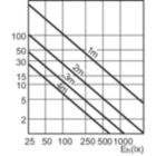 Accent Diagram - MC CDM-R Elite 70W/930 E27 PAR30L 40D